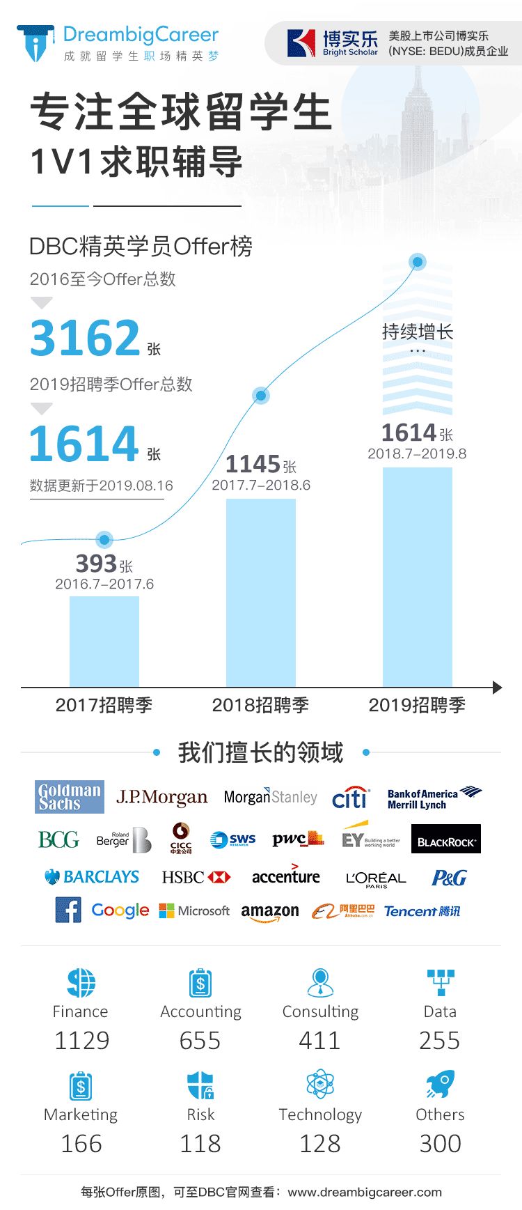 UTMCSS|UTM线下讲座 | 一毕业进四大投行的95后，都是这个水平