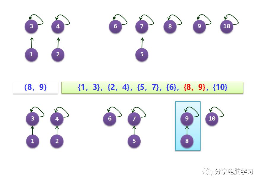 数据结构二叉树（六）