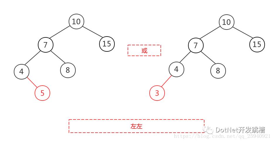 排序树与平衡二叉树讲解---新手超级易懂