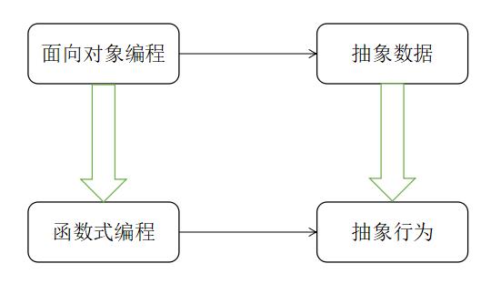 FCC 成都社区活动总结丨走近函数式编程