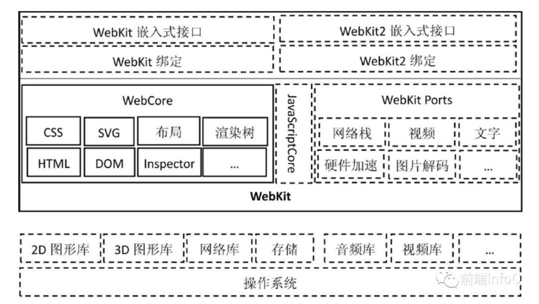 CSS 渲染原理以及优化策略