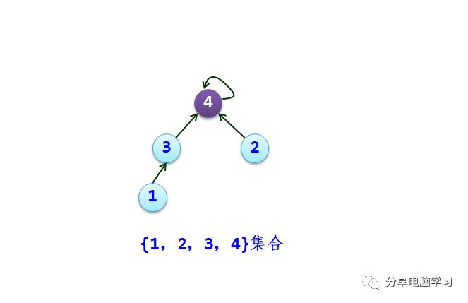 数据结构二叉树（六）