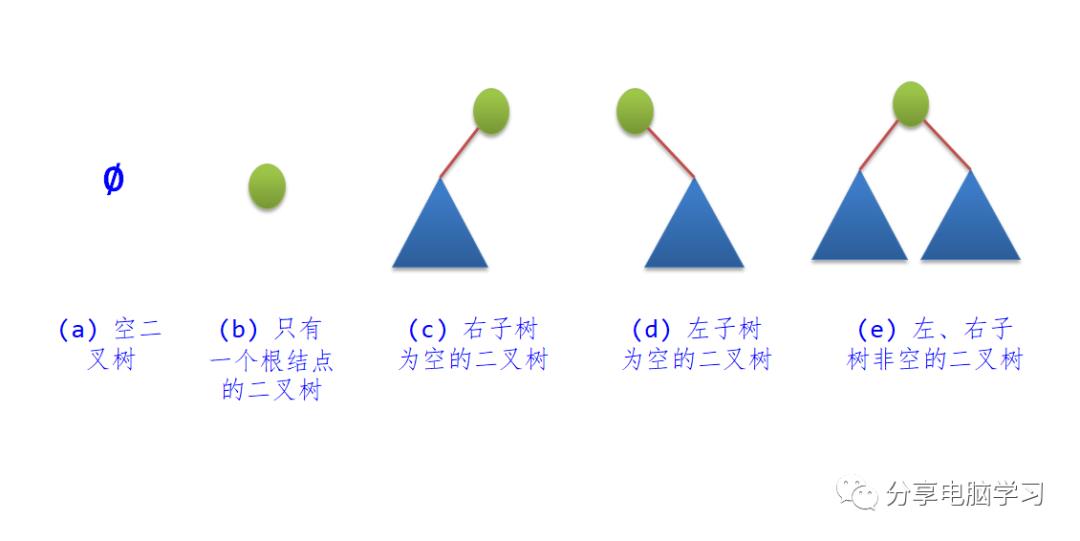 数据结构二叉树（二）