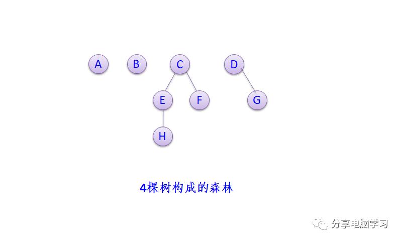 数据结构二叉树（一）