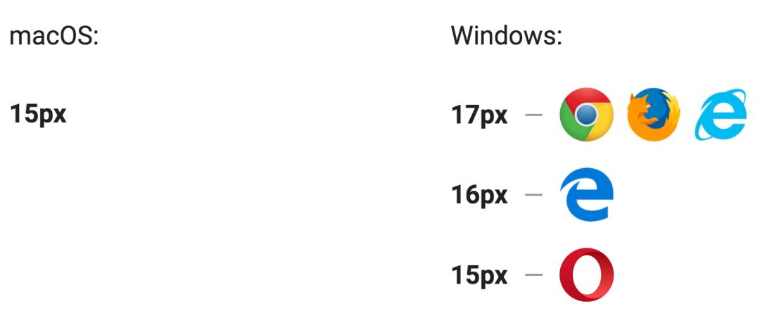 [译] 现代 JavaScript 与 CSS 滚动实现指南