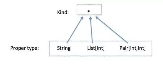 Scala中的函数式特性｜Scala布道师、挖财资深架构师王宏江