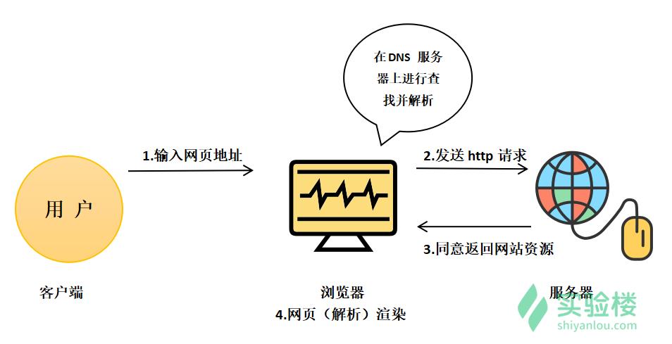 从零入门 HTML、CSS、JS、React，构建 ToDo 待办事项管理项目！