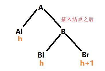 学习数据结构--第四章：树与二叉树（平衡二叉树）