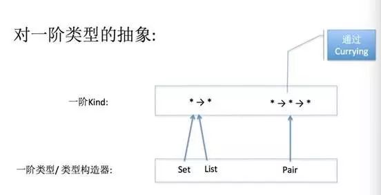 Scala中的函数式特性｜Scala布道师、挖财资深架构师王宏江