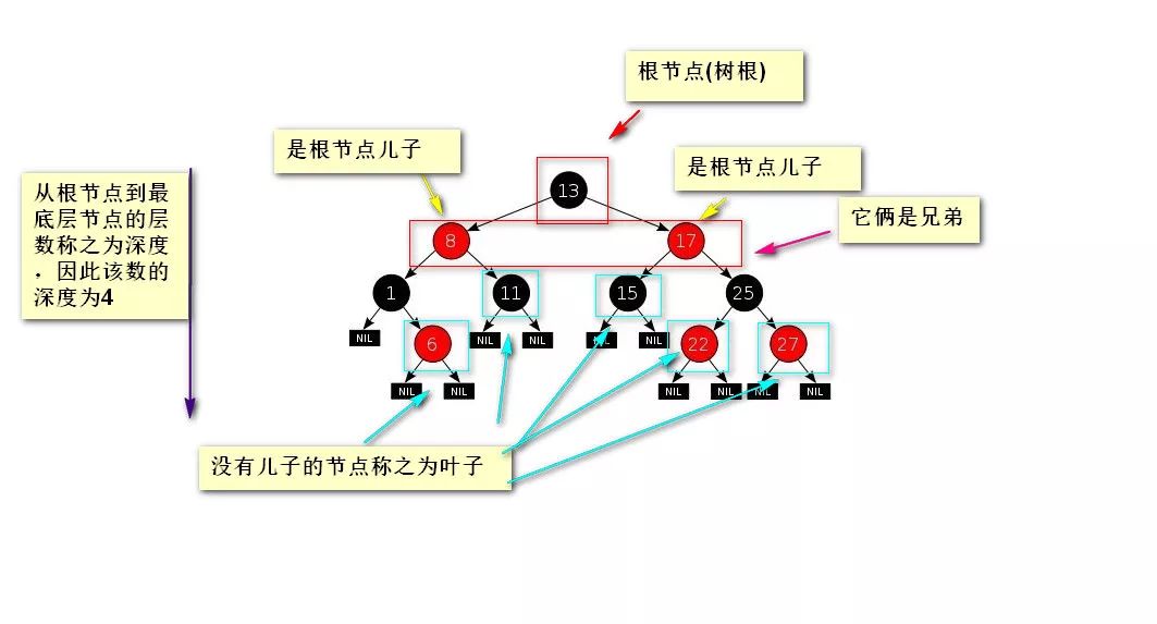 二叉树就是这么简单(修订版)