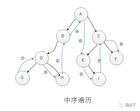 树与二叉树递归版c++