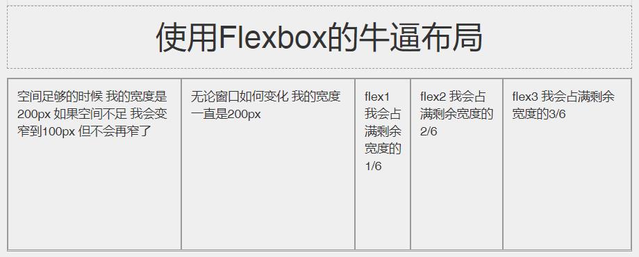 CSS3：flexbox布局语法教程