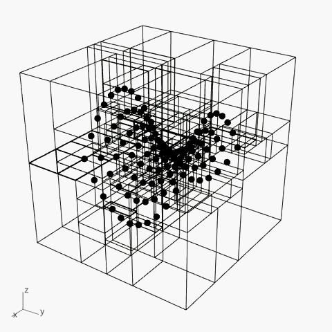 【算法】划分——二叉树的多种变体