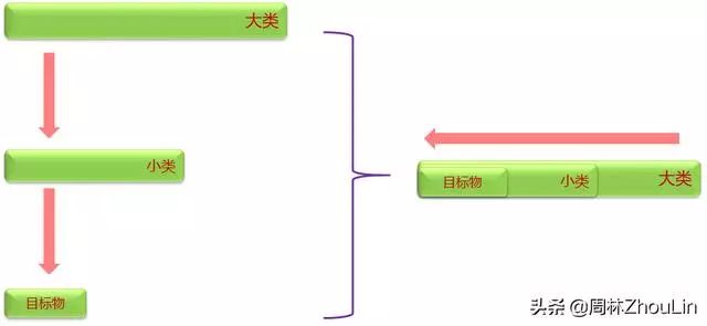 数据结构+算法(第11篇) 无死角“盘”它！二分查找树