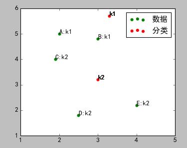 干货|机器学习：Python实现聚类算法之K-Means