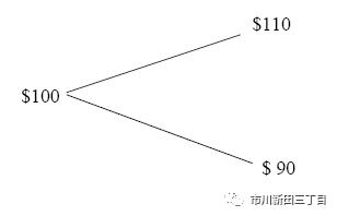 介绍一下二叉树期权定价原理