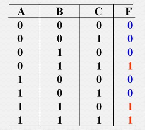 逻辑函数式与真值表