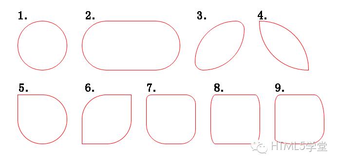 CSS3圆角边框“完全解读”