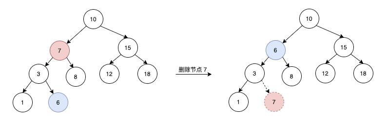 树 Story —— 平衡二叉树