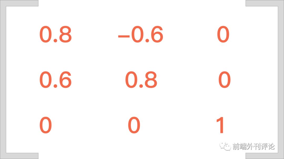 大学没学过数学也要理解 CSS3 transform 中的 matrix