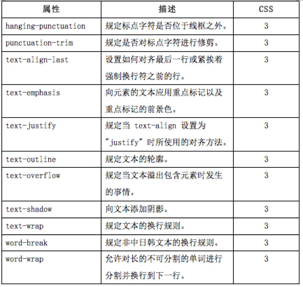 CSS3的渐变、文本效果、字体