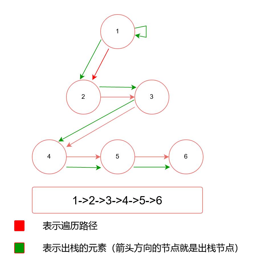 大厂面试不可不会的二叉树相关算法