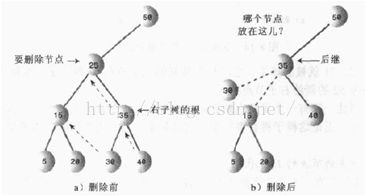 下次面试若再被问到二叉树，希望你能对答如流！