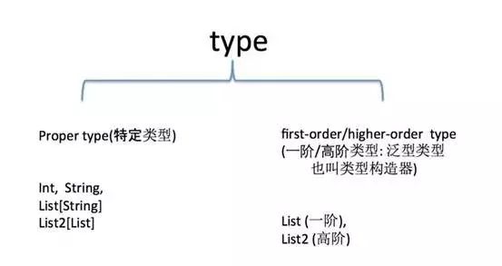 Scala中的函数式特性｜Scala布道师、挖财资深架构师王宏江