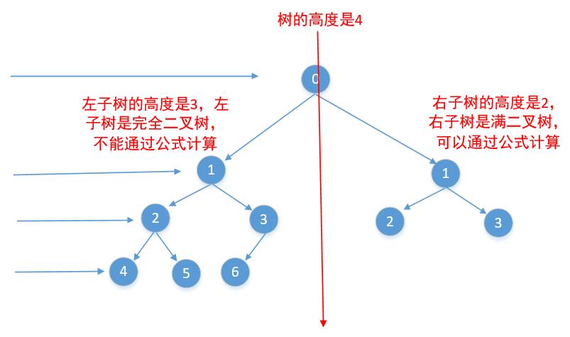 483，完全二叉树的节点个数