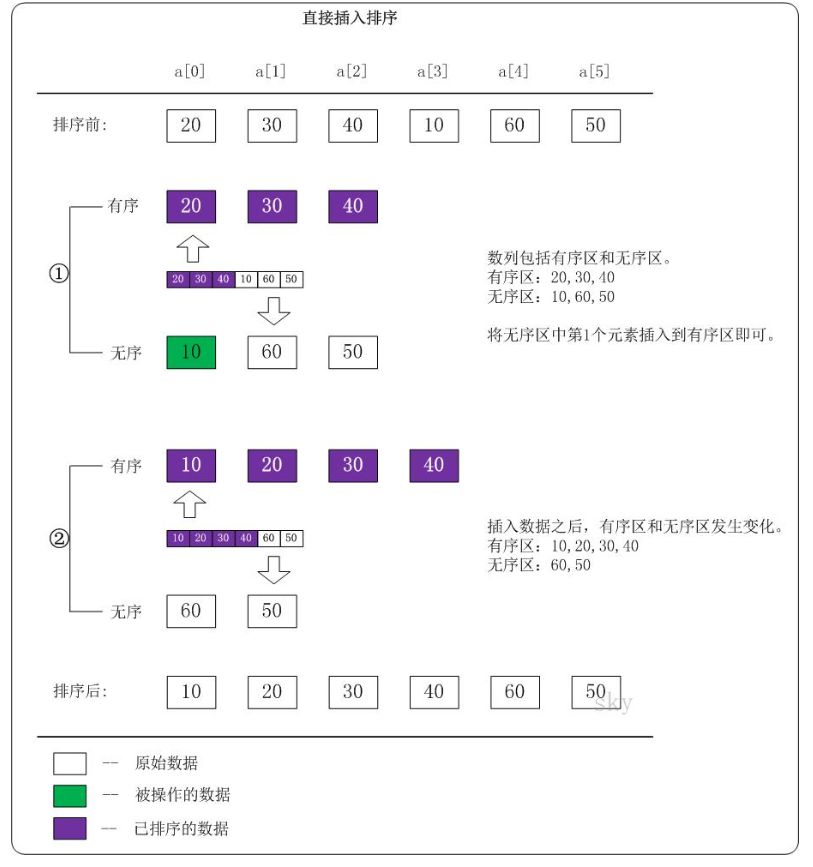 【真题讲解】18年软专真题讲解：先序和中序画二叉树&出栈&插入排序