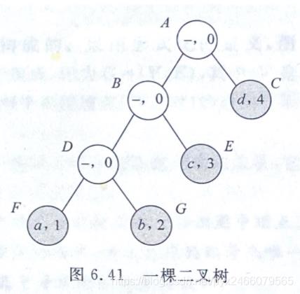 题解——二叉树哈夫曼编码的实现