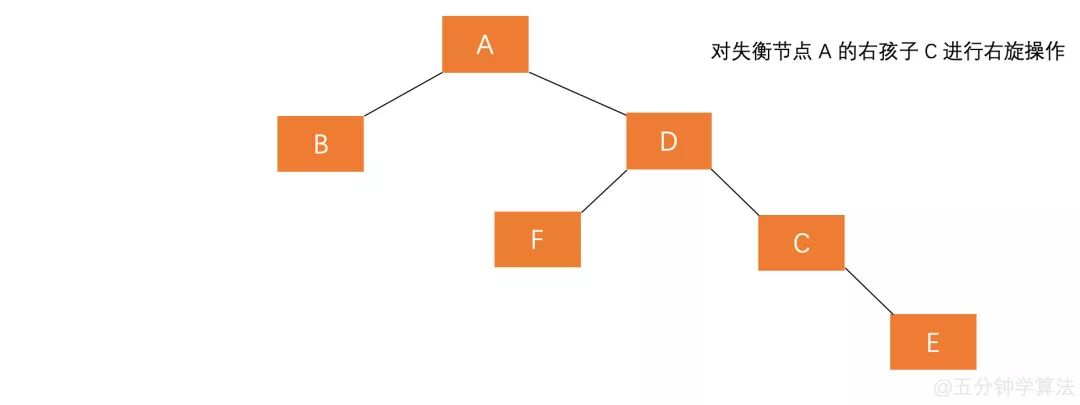 什么是平衡二叉树（AVL）