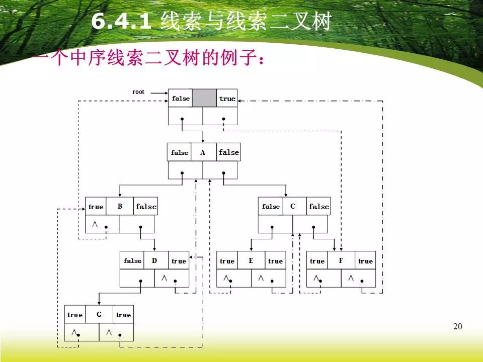 DS | 二叉树之非递归遍历