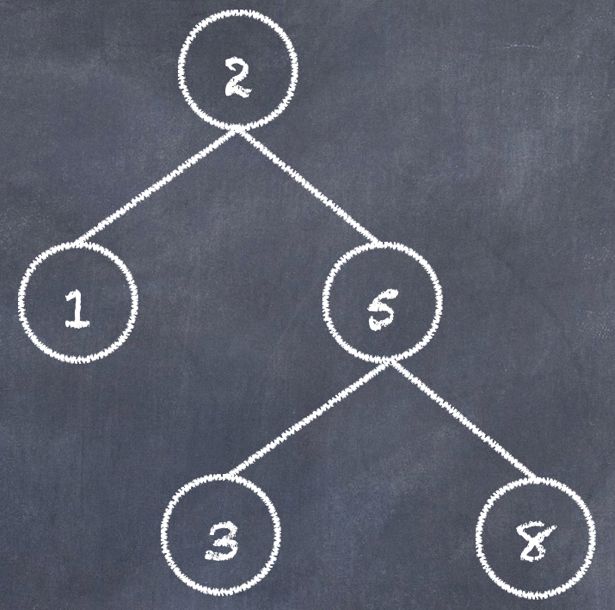 初学者面试必备：图解二叉树算法题