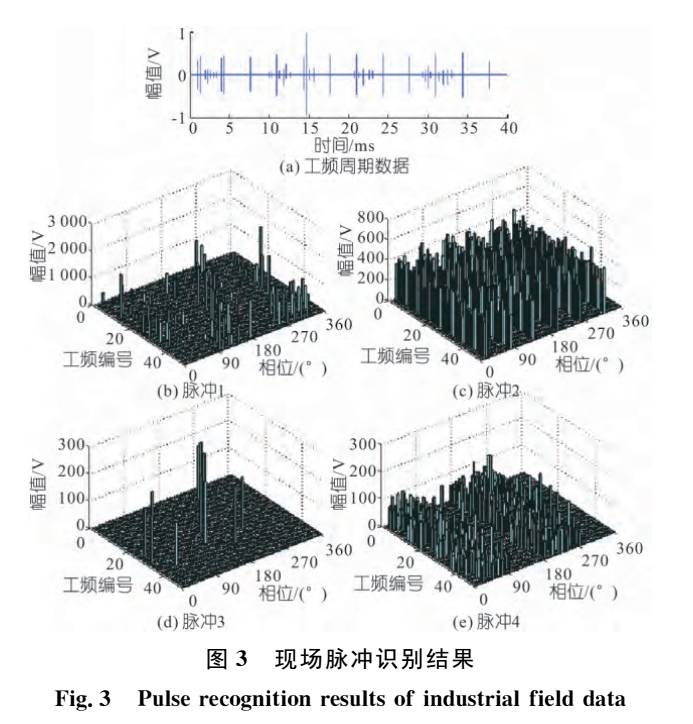 基于无监督聚类算法的风电场高压电缆局放脉冲识别