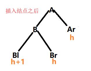 学习数据结构--第四章：树与二叉树（平衡二叉树）