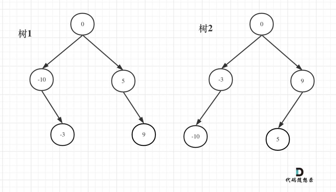 二叉树：构造一棵搜索树