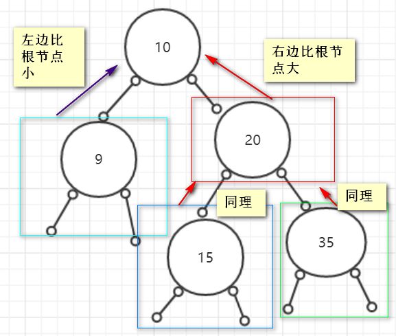 二叉树就是这么简单(修订版)