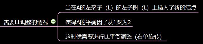 平衡二叉树做题手法再升级