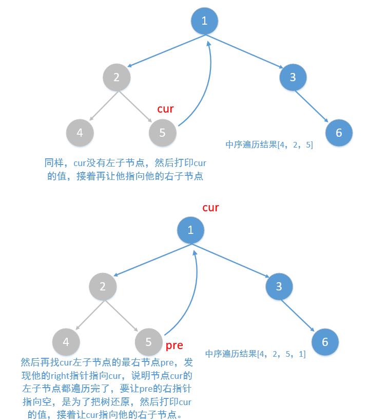 488，二叉树的Morris中序和前序遍历