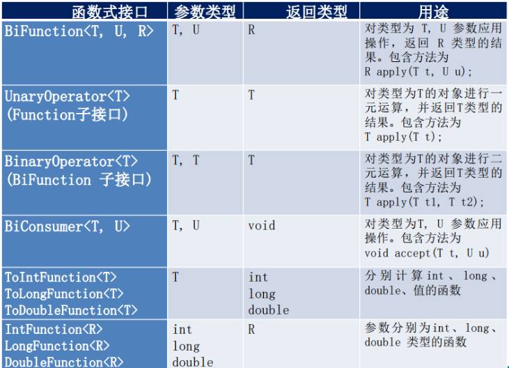 快来看看！！JDK1.8新特性之函数式接口