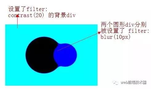 这些你不知道的 CSS 滤镜技巧与细节！