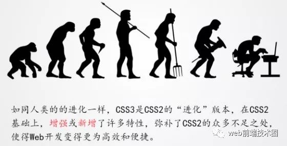 深入了解CSS3的相关专业知识