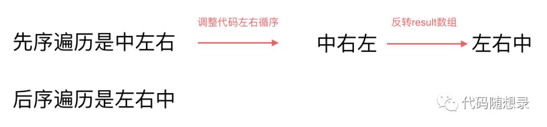 二叉树：听说递归能做的，栈也能做！