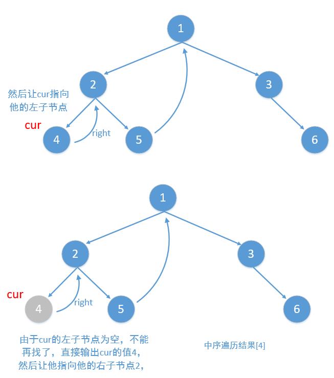 488，二叉树的Morris中序和前序遍历