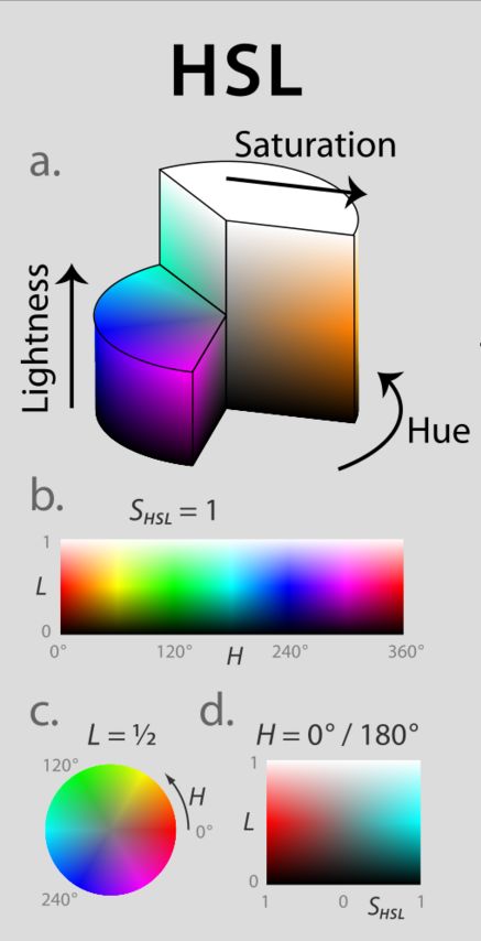 CSS3新特性总结