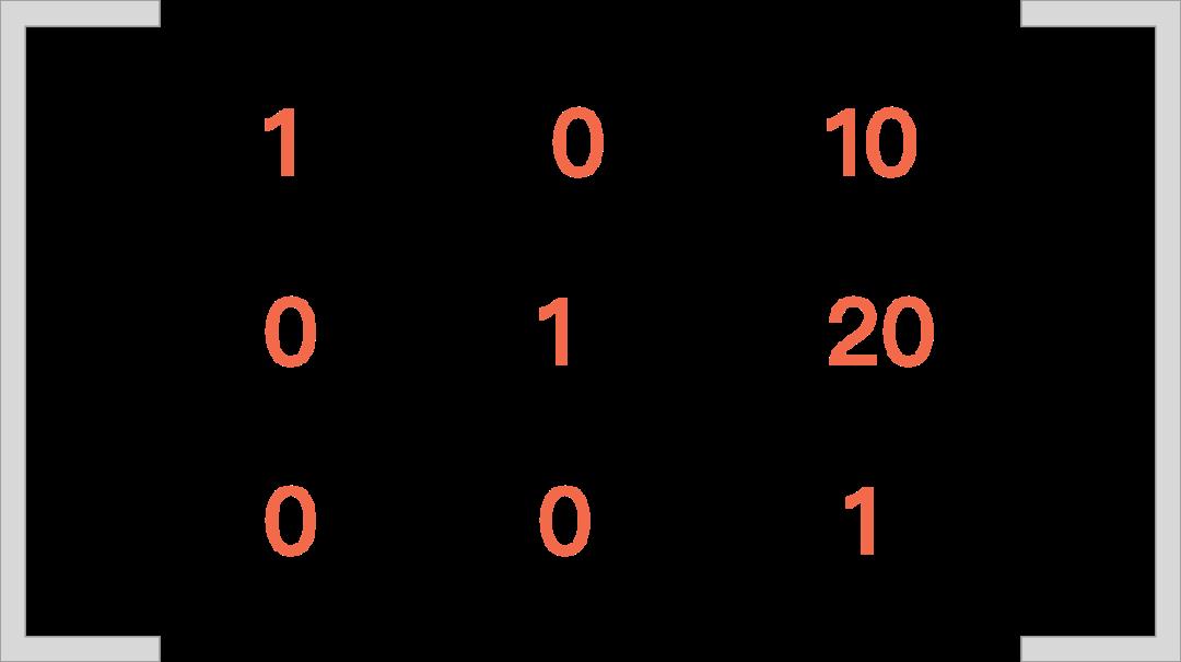 没学过线代也能读懂的CSS3 matrix