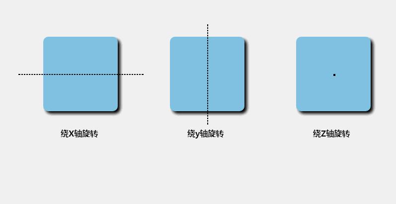 css3新增的表现力极强的几大属性