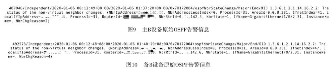 基于二叉树算法的5G承载网故障定位方法及实践