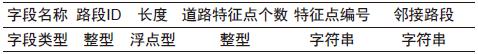 基于多密度聚类算法的路网提取